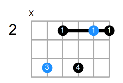 C#m11 Chord